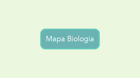 Mind Map: Mapa Biologia