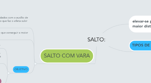 Mind Map: SALTO: