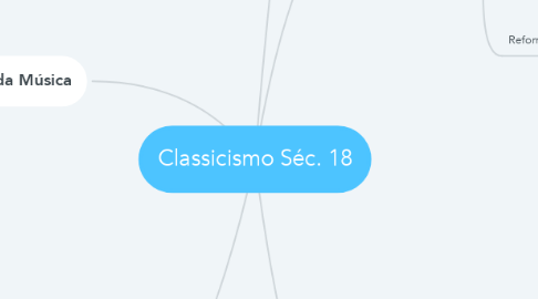 Mind Map: Classicismo Séc. 18