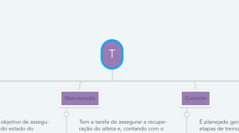 Mind Map: T