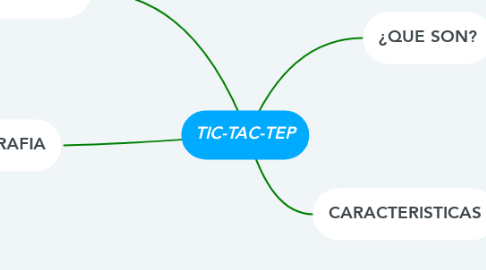 Mind Map: TIC-TAC-TEP