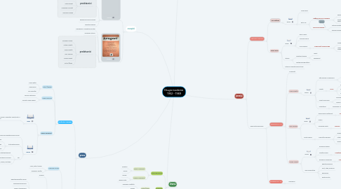 Mind Map: Druga moderna 1952 - 1969