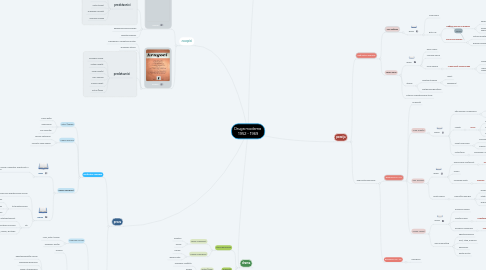 Mind Map: Druga moderna  1952 - 1969