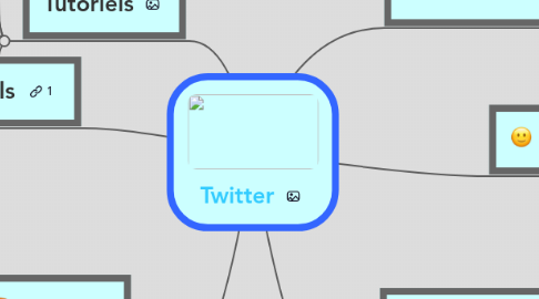 Mind Map: Twitter