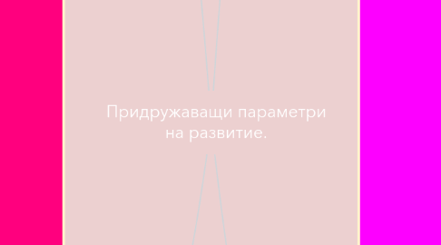 Mind Map: Придружаващи параметри на развитие.