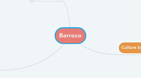 Mind Map: Barroco