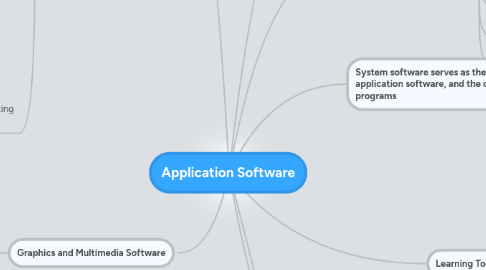 Mind Map: Application Software