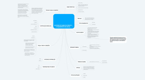 Mind Map: SISTEMAS DE ABASTECIMENTO E TRATAMENTO DE ÁGUA