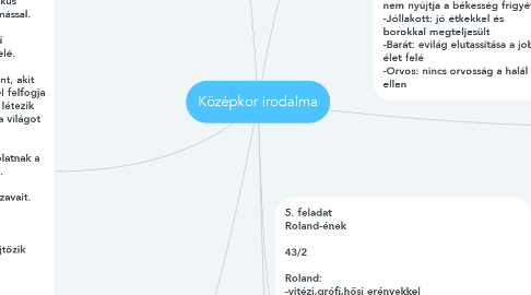 Mind Map: Középkor irodalma