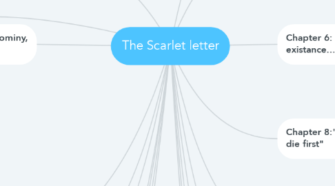 Mind Map: The Scarlet letter