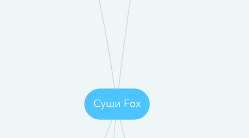 Mind Map: Суши Fox