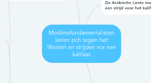 Mind Map: Moslimsfundamentalisten keren zich tegen het Westen en strijden vor een kalifaat