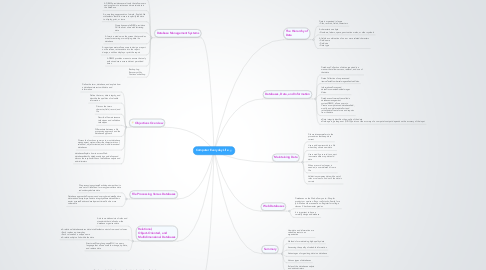 Mind Map: Computer Everyday Life