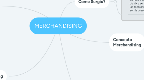 Mind Map: MERCHANDISING