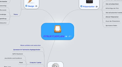 Mind Map: STRUKTURPLAN