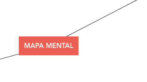 Mind Map: MAPA MENTAL