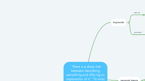 Mind Map: "There is a sharp line between describing something and offering an explanation of it." To what extent do you agree with this claim?
