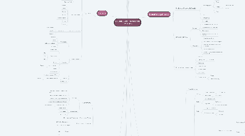 Mind Map: BUSINESS INFORMATION SYSTEMS