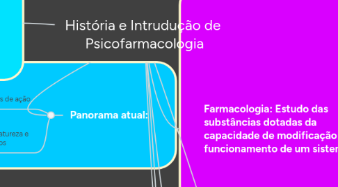 Mind Map: História e Intrudução de Psicofarmacologia