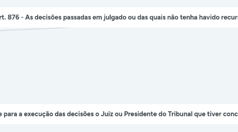 Mind Map: DECRETO Nº 9.727, DE 15 DE MARÇO DE 2019