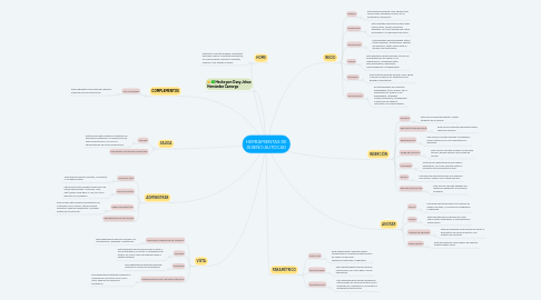 Mind Map: HERRAMIENTAS DE DISEÑO AUTOCAD