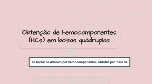 Mind Map: Obtenção de hemocomponentes (HCs) em bolsas quádruplas