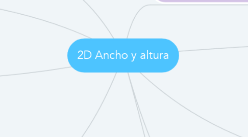 Mind Map: 2D Ancho y altura