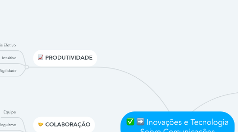 Mind Map: Inovações e Tecnologia Sobre Comunicações