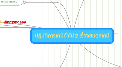 Mind Map: ปฏิบัติการเคมีทั่วไป 2 เรื่องสมดุลเคมี