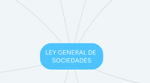 Mind Map: LEY GENERAL DE SOCIEDADES