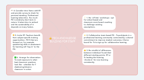 Mind Map: TECH-KNOWLEDGE BUILDING FOR STAFF