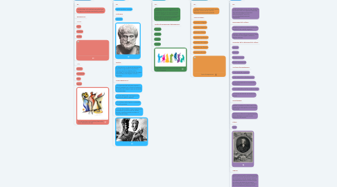 Mind Map: ELEMENTOS DEL ENTORNO QUE NOS IMPRESIONAN O EMOCIONAN