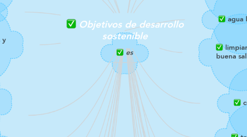 Mind Map: Objetivos de desarrollo sostenible