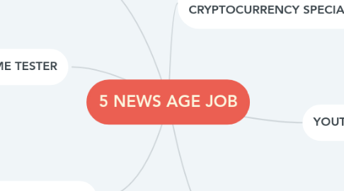 Mind Map: 5 NEWS AGE JOB