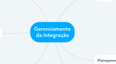 Mind Map: Gerenciamento da Integração