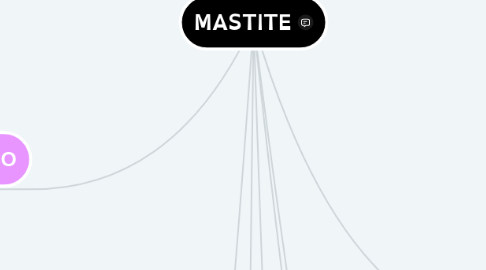 Mind Map: MASTITE