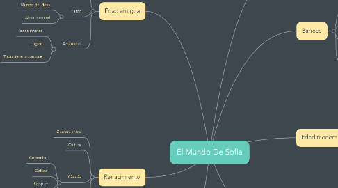 Mind Map: El Mundo De Sofia