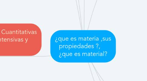 Mind Map: ¿que es materia ,sus propiedades ?, ¿que es material?