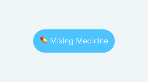 Mind Map: Mixing Medicine