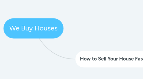 Mind Map: We Buy Houses