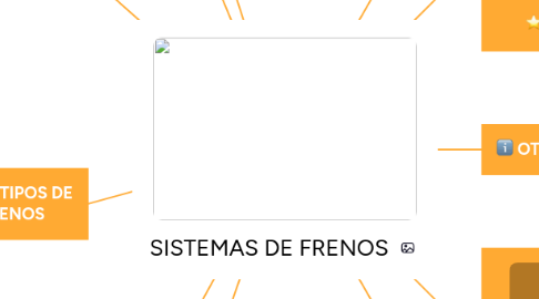 Mind Map: SISTEMAS DE FRENOS