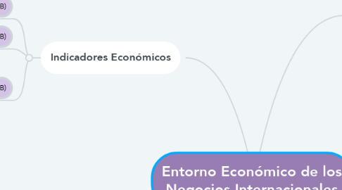 Mind Map: Entorno Económico de los Negocios Internacionales