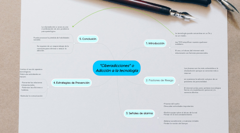Mind Map: "Ciberadicciones" o Adicción a la tecnología