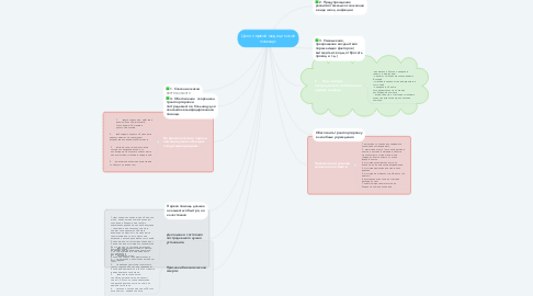 Mind Map: Цели первой медицинской помощи: