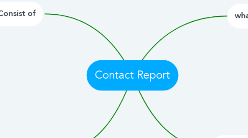 Mind Map: Contact Report