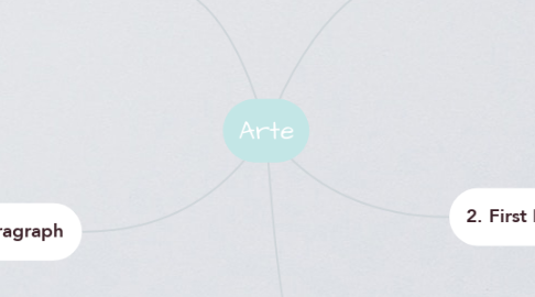Mind Map: Arte