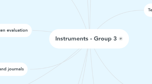 Mind Map: Instruments - Group 3