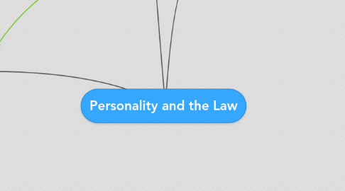 Mind Map: Personality and the Law