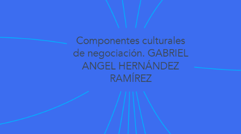 Mind Map: Componentes culturales de negociación. GABRIEL ANGEL HERNÁNDEZ RAMÍREZ