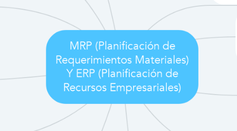 Mind Map: MRP (Planificación de Requerimientos Materiales) Y ERP (Planificación de Recursos Empresariales)